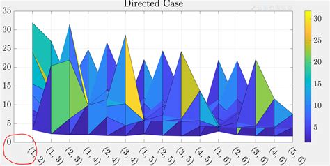 Image result for MATLAB Set GCA XTick