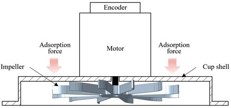 Study on the Adsorption Performance of a Vortex Suction Cup under ...