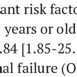 PCI Treatment 的图像结果