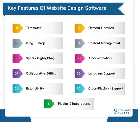 Image result for Web Design Software