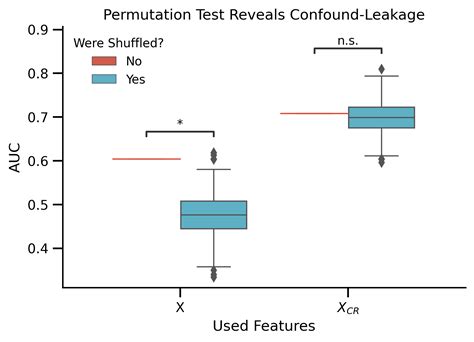 Image result for Real-World Permutation Example