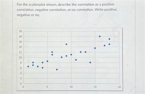 Image result for Example for Correlation