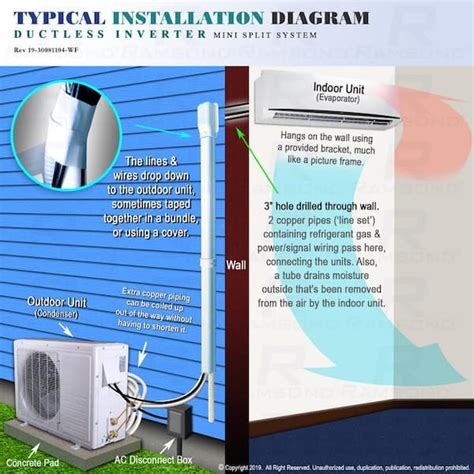 Image result for Ducted Mini Split Design
