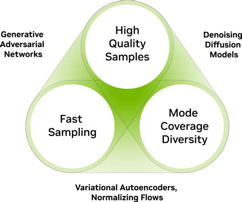 Image result for Variational Autoencoders Applications
