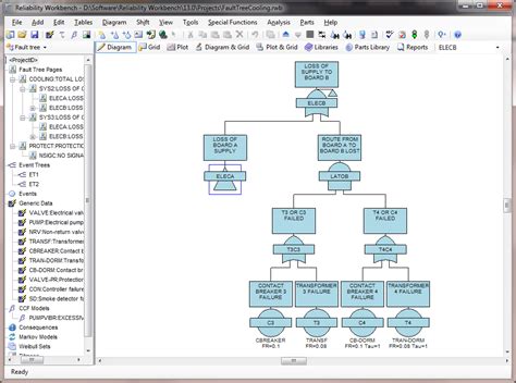 Reliability Workbench 的图像结果