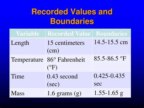 Image result for Statistics in Computer Math