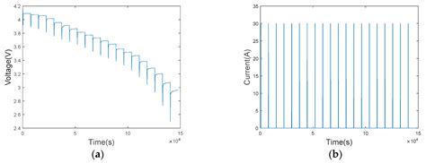 Estimation of the State of Charge of Lithium Batteries Based on ...
