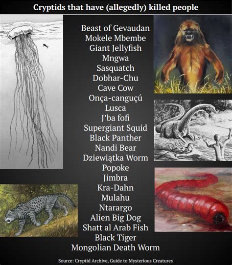 Image result for Cryptid Creatures List