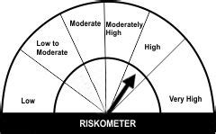HSBC Credit Risk Fund - HSBC Asset Management India