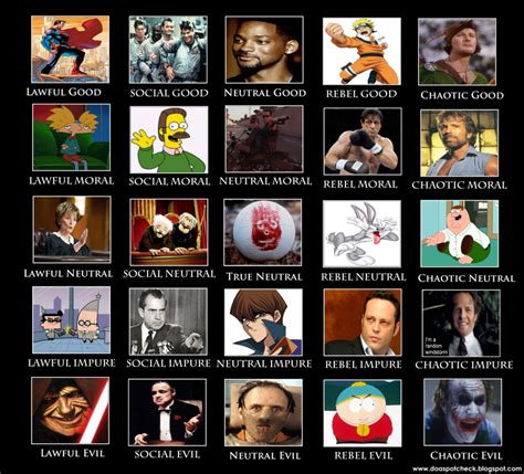 Image result for Firefly Alignment Chart