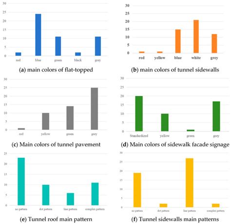 Study on the Design Parameters of Landscape Elements of Urban Tunnel ...