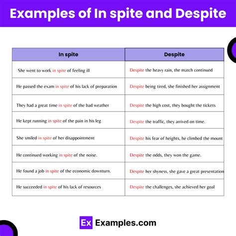 Uses Since For And Despite Definition And Example