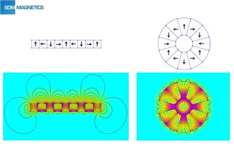 Image result for Halbach Array Linear Motor