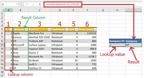 VLOOKUP Examples 的图像结果