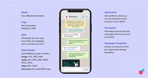 Difference between Whatsapp and Whatsapp Business API
