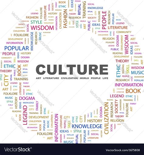 Culture Word Art 的图像结果