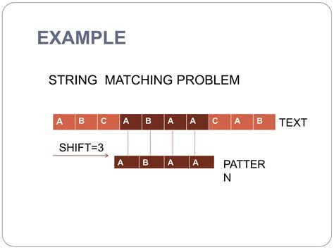 Image result for String Matches