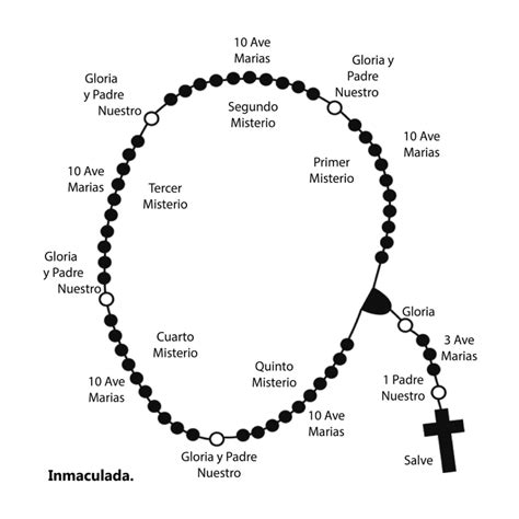 MISTERIOS LUMINOSOS DEL SANTO ROSARIO DEL DÍA JUEVES