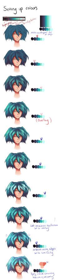 Image result for DeviantArt Tutorials