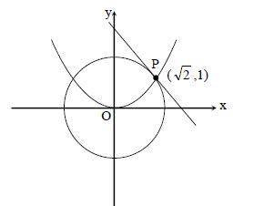 The circle C1: x2+y2=3, with centre at O, intersects the parabola x2=2 ...
