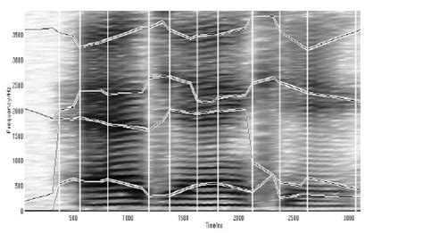 Image result for Formant Vocoder