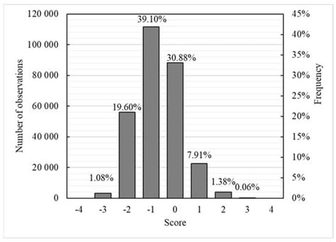 Geotechnics | An Open Access Journal from MDPI