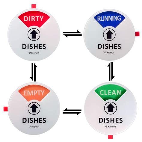 Kichwit Dishwasher Magnet Clean Dirty Sign Indicator With Running And ...