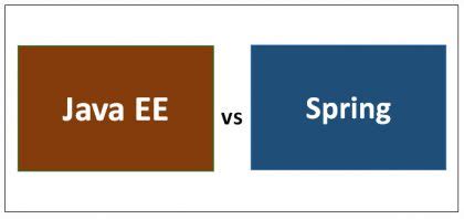 Image result for Java EE Vs. Spring