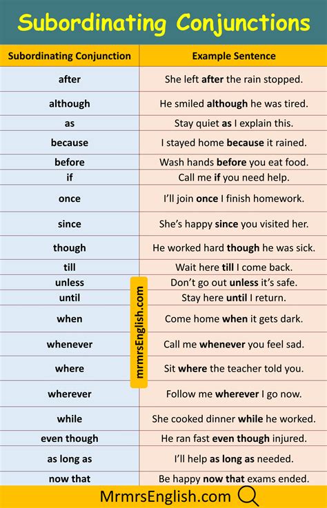 100 Subordinating Conjunctions Examples Sentences in English - MR MRS ...