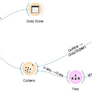 Image result for Main Types of Classification Model
