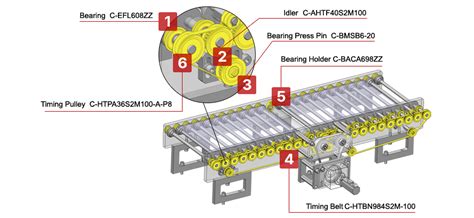 Pallet Centering Mechanism 2 ｜ Design Case｜ MISUMI India
