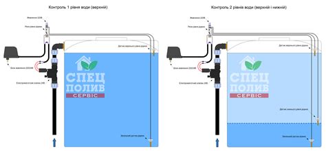 Реле уровня воды ETI HRH-5 (реле контроля уровня воды в баке для ...