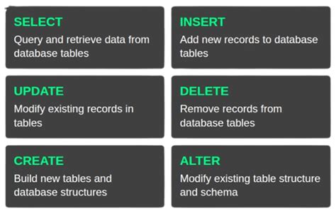 Image result for SQL Server Data Control Language