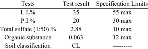 T Probe Using for Subgrade Test 的图像结果