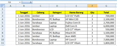 Image result for Belajar Pivot Table Excel