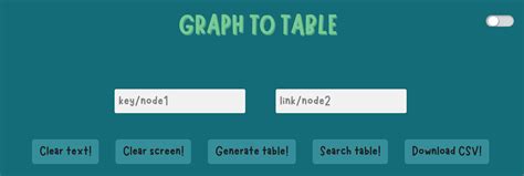 Image result for Graph Table