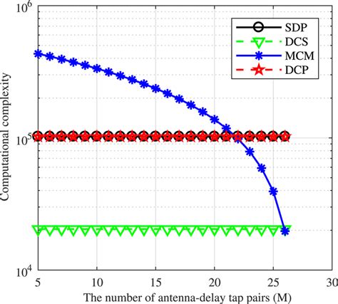 Algorithm Complexity and Efficiency 的图像结果