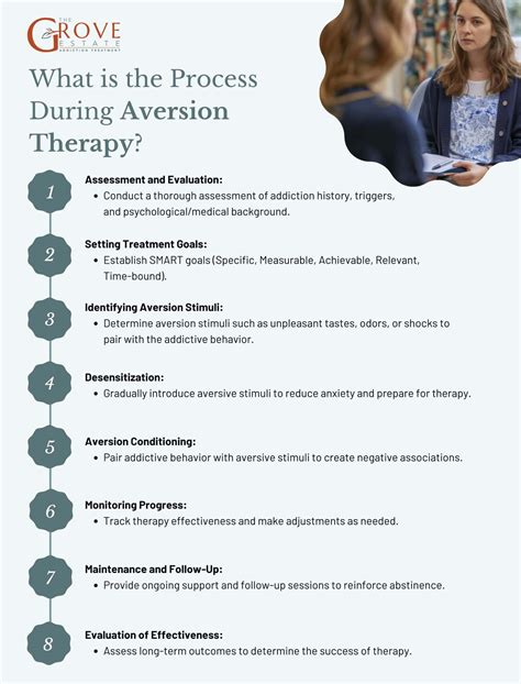 Image result for Aversion Therapy Example