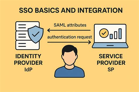 Java AEM 的图像结果