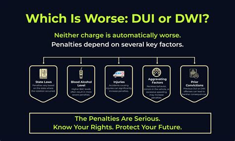 What’s the Difference Between DUI and DWI? Key Legal Differences ...