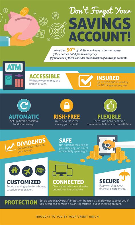Savings Account Info 的图像结果