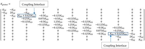 Hybrid Modeling of Wave Propagation in a 1D Bar: Integrating ...