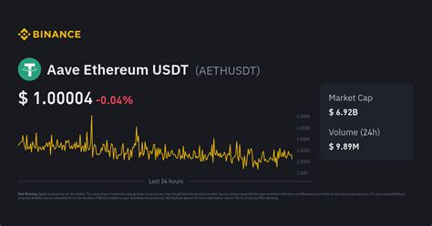 Aave Ethereum USDT Price Today | AETHUSDT to USD Live Price, Market Cap ...