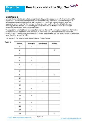 Psychboost Sign Test Reserach Methods 的图像结果