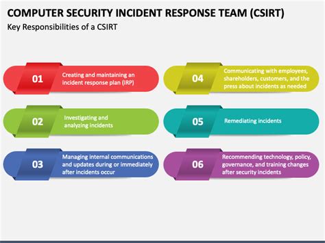 Computer Security Incident Response Team 的图像结果