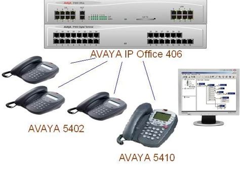 Avaya Ip Office 500 V2 Paquete 5 Telefonos Tajetas - U$S 1,400.00 en ...