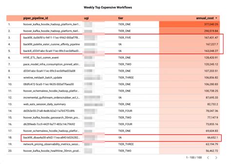 Image result for Observability Workflow