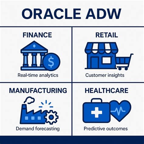 Image result for Oracle ADW Data Transform Data Clean