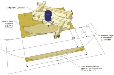 Image result for How to Use Pantograph
