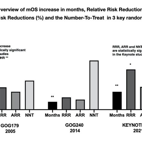 Image result for Absolute Risk Reduction Formula